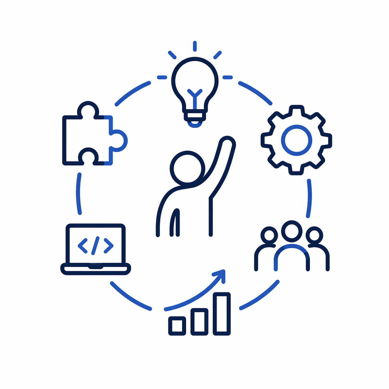 sistemas-Ciclo-de-ideas-y-colaboracion.